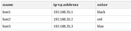 156-215.80 dumps exhibit