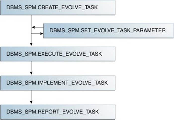 1Z0-062 dumps exhibit