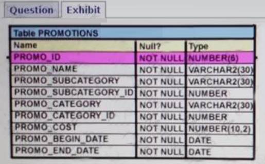 1Z0-071 dumps exhibit