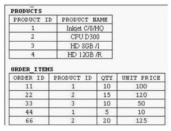 1Z0-071 dumps exhibit