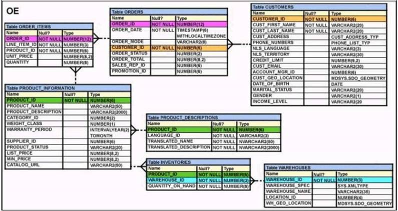 1Z0-071 dumps exhibit