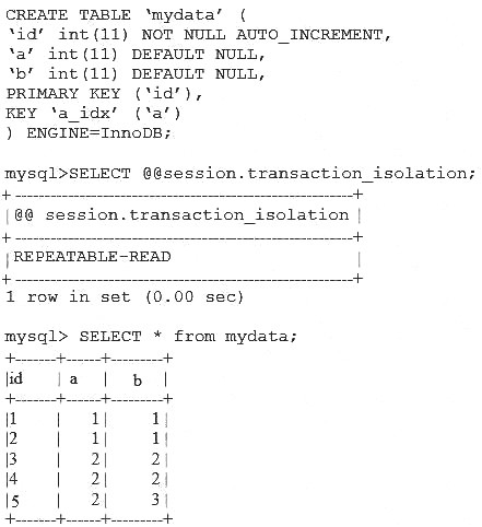 1Z0-888 dumps exhibit