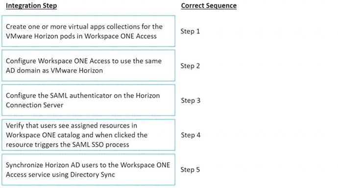 2V0-51.21 dumps exhibit