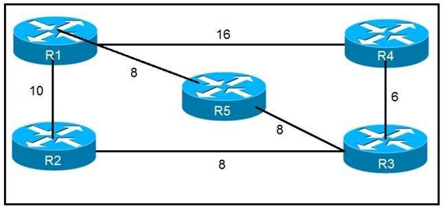 300-510 dumps exhibit