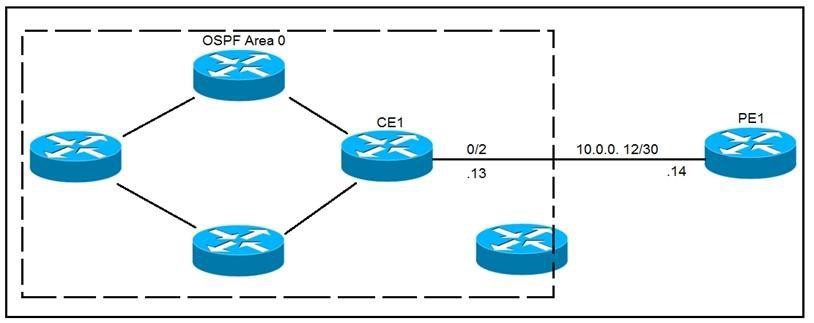 300-510 dumps exhibit