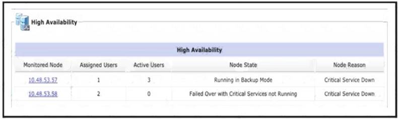 300-810 dumps exhibit