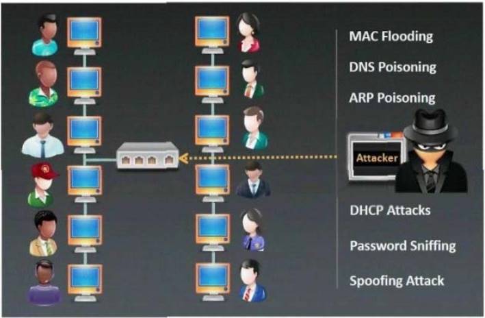 312-50v11 dumps exhibit