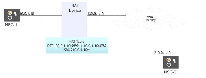 4A0-N02 dumps exhibit