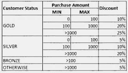 C1000-010 dumps exhibit