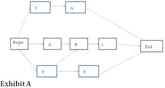 CAPM dumps exhibit