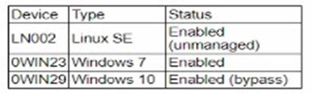 CAS-005 dumps exhibit