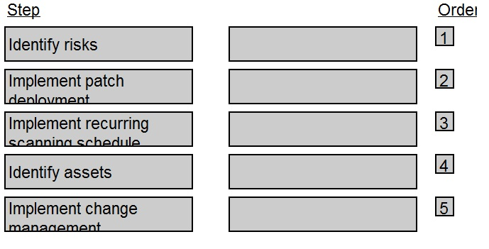 CISSP dumps exhibit