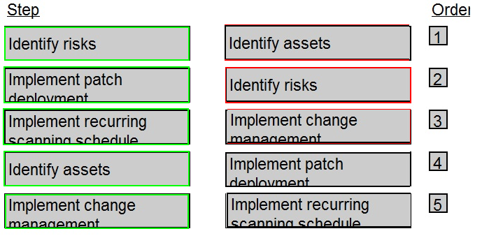 CISSP dumps exhibit