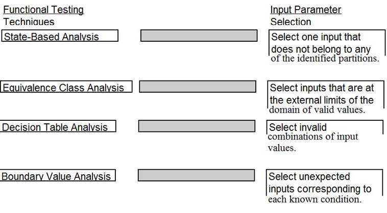 CISSP dumps exhibit