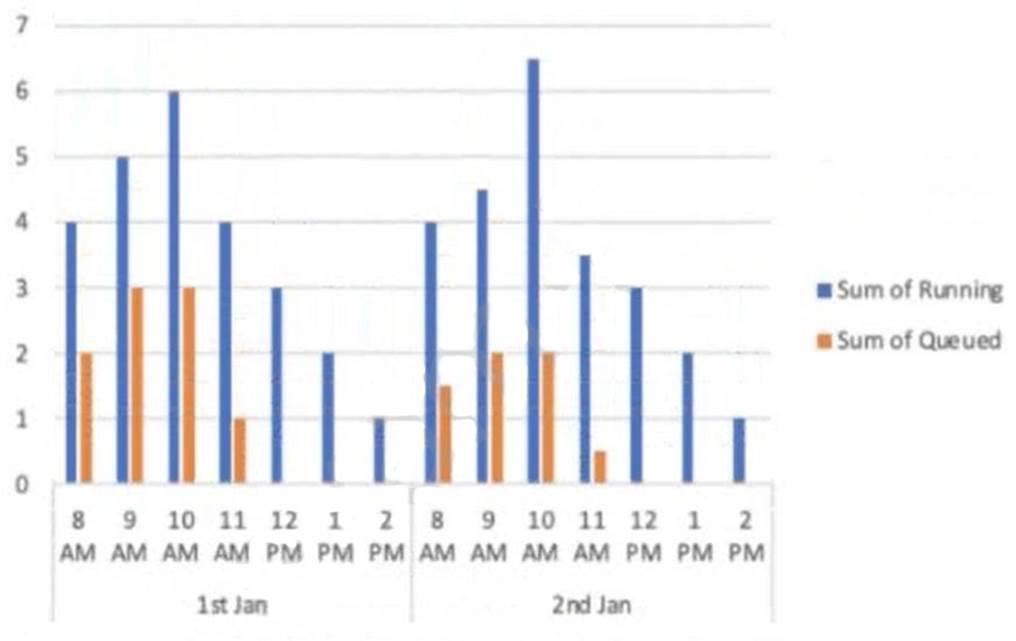 COF-C02 dumps exhibit