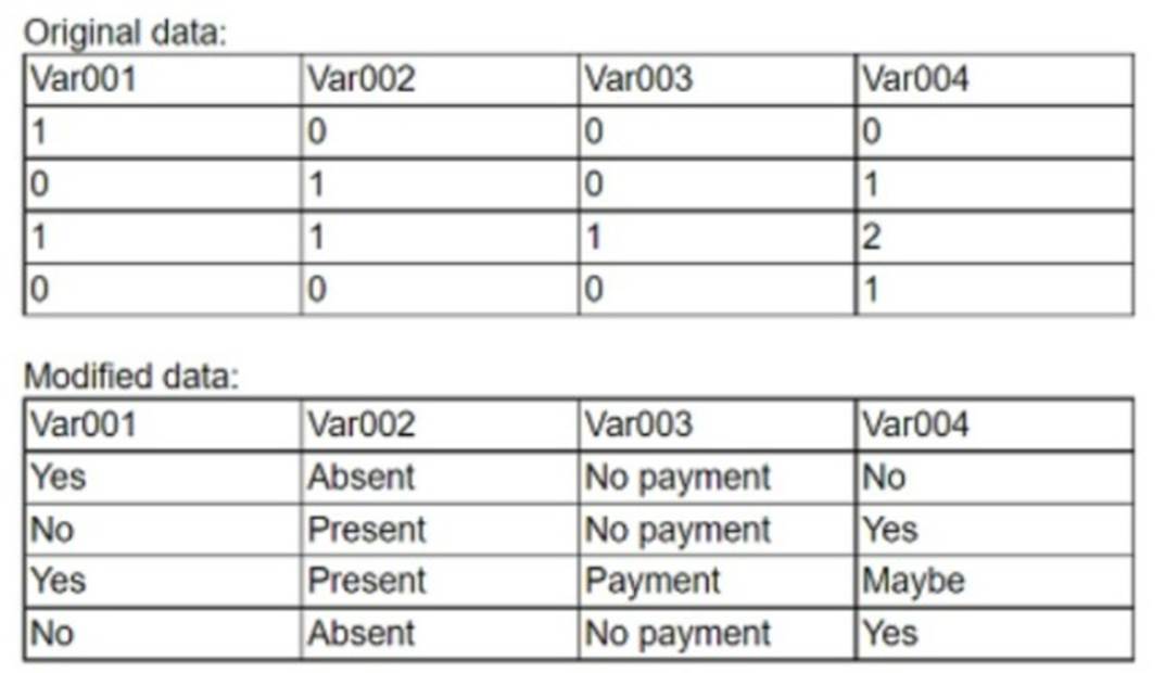 DA0-001 dumps exhibit