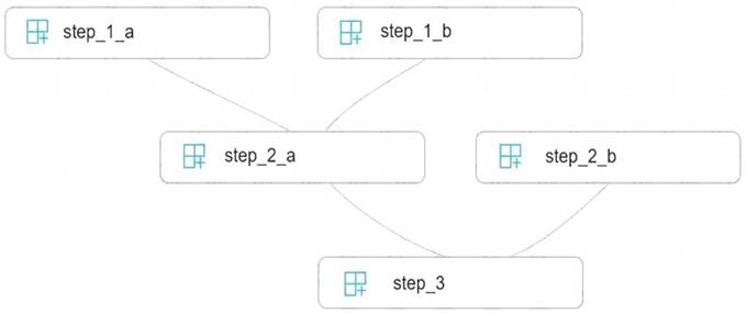 DP-100 dumps exhibit