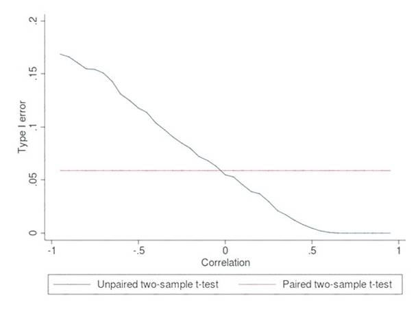 DP-100 dumps exhibit