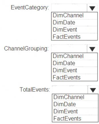 DP-300 dumps exhibit