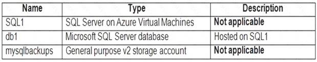 DP-300 dumps exhibit