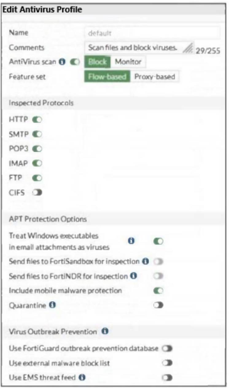 FCP_FGT_AD-7.4 dumps exhibit