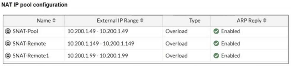 FCP_FGT_AD-7.4 dumps exhibit