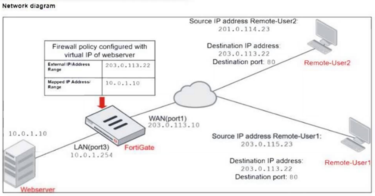 FCP_FGT_AD-7.4 dumps exhibit