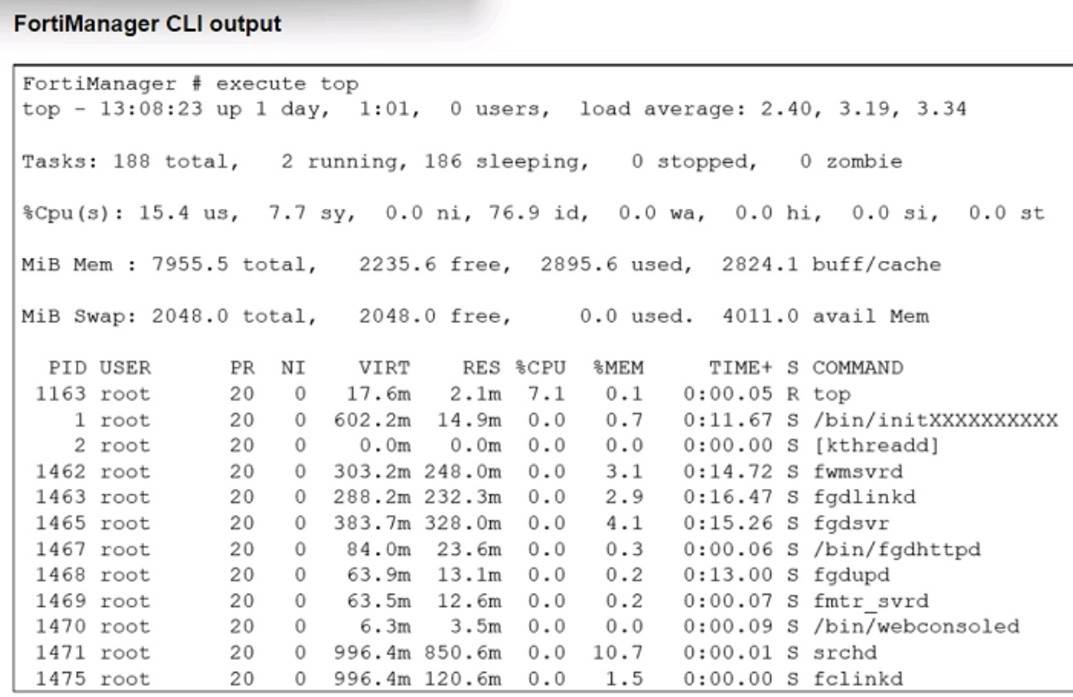 FCP_FMG_AD-7.4 dumps exhibit