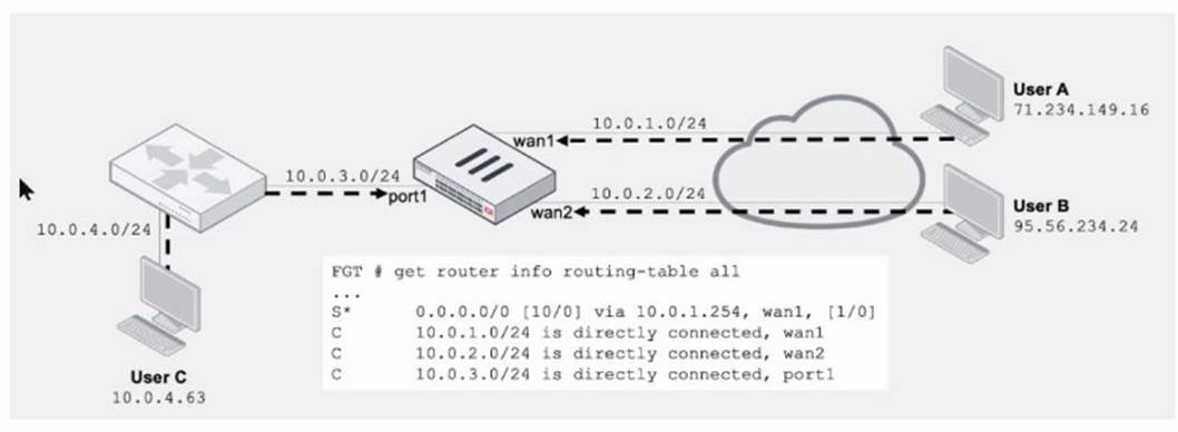 FCSS_NST_SE-7.4 dumps exhibit