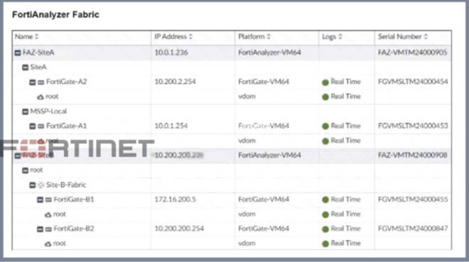 FCSS_SOC_AN-7.4 dumps exhibit