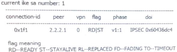 H12-711_V3.0 dumps exhibit