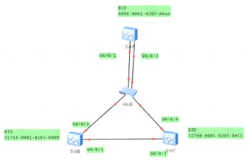 H12-811_V1.0 dumps exhibit