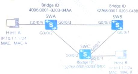 H12-811_V1.0 dumps exhibit