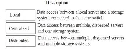 HPE0-J68 dumps exhibit