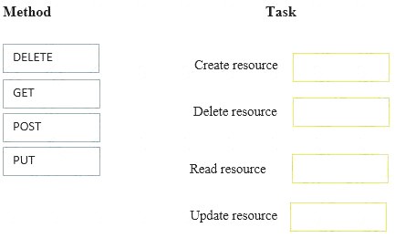 HPE2-T36 dumps exhibit