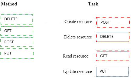 HPE2-T36 dumps exhibit