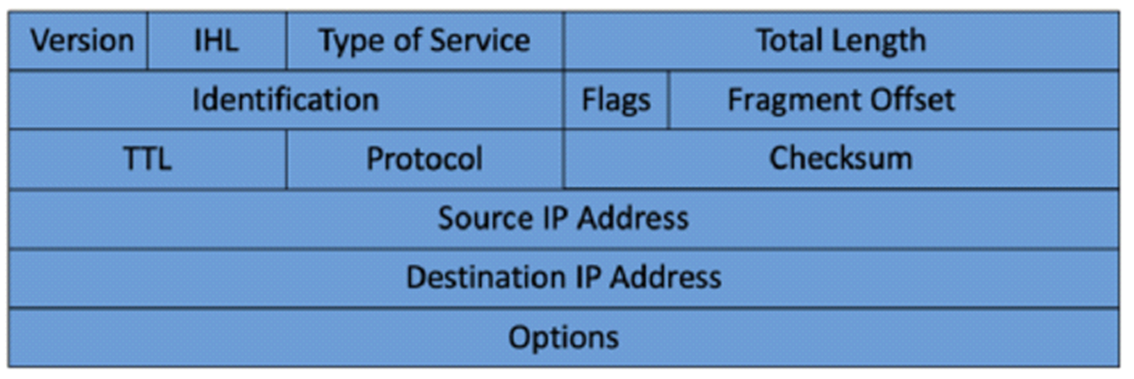 HPE3-U01 dumps exhibit