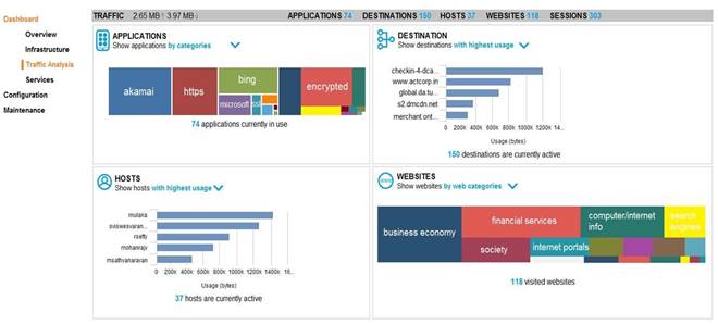 HPE6-A70 dumps exhibit