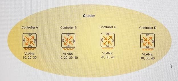 HPE6-A71 dumps exhibit