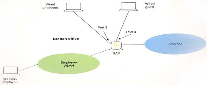 HPE6-A71 dumps exhibit