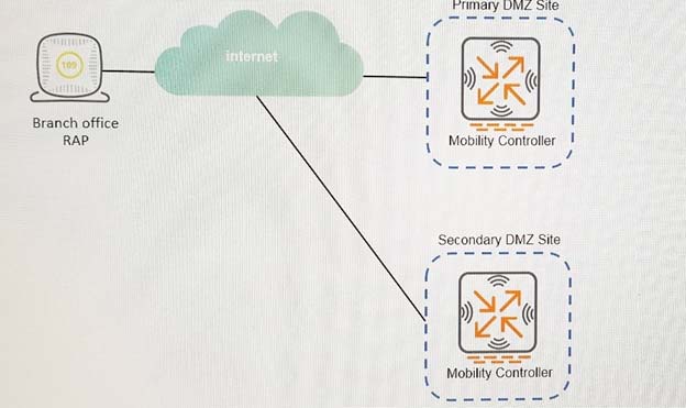 HPE6-A71 dumps exhibit