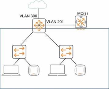 HPE6-A78 dumps exhibit