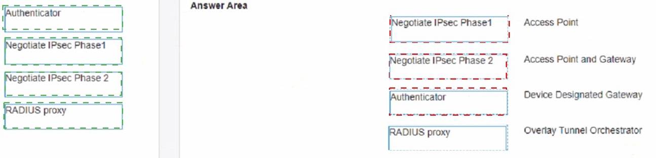 HPE7-A01 dumps exhibit