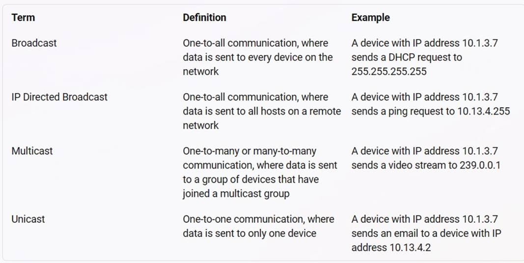 HPE7-A01 dumps exhibit