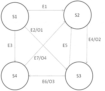 ISEB-SWT2 dumps exhibit