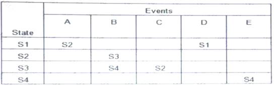 ISEB-SWT2 dumps exhibit