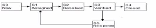 ISTQB-CTFL dumps exhibit