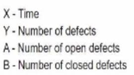 ISTQB-CTFL dumps exhibit