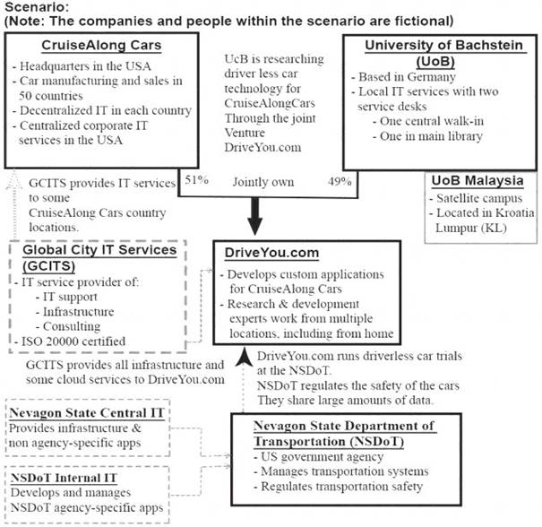 ITIL-Practitioner dumps exhibit