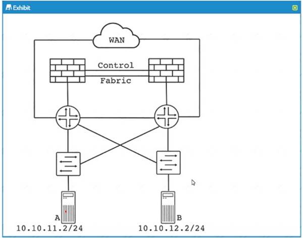 JN0-1332 dumps exhibit